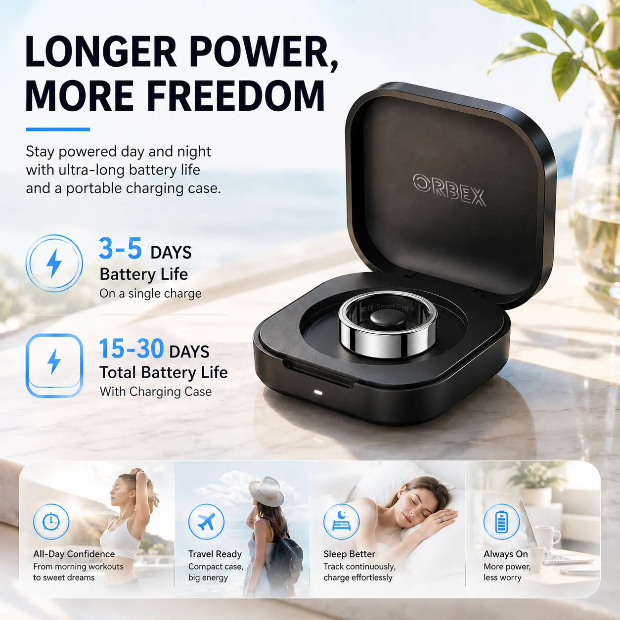 Orbex Smart Tracking Ring